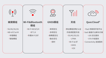 物联网发展“3+1”趋势凸显，通信模组赋能企业制胜关键