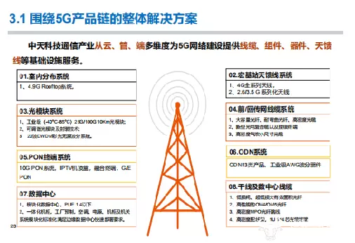 布局通信网络建立工业互联网 中天科技特种输电助力5G新型架构